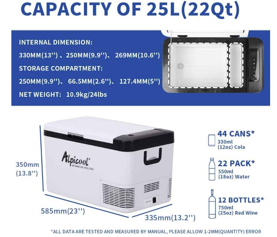 Alpicool K25 Kühlbox im Test - Kompressor-Kühlbox für Auto, Lkw und Boot 