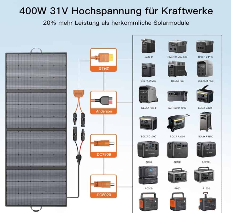 Übersicht kompatibler Powerstations und Anschlüsse für MHPOWOS 400W Solarmodul