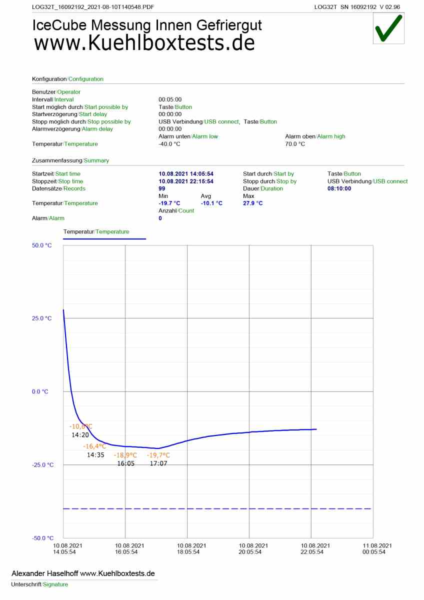 Kompressor Kühlbox Test: IceCube 50 von Plug-in-Festivals im Check (Update  Modell 2023 mit qAir Lüftersystem)